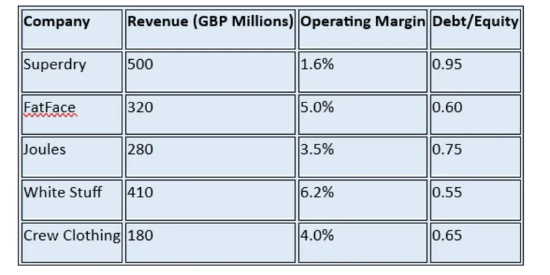 Key Financial Ratios